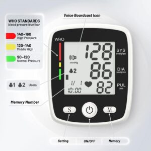 Automatic Wrist BP Monitor - 180 Memory Slots